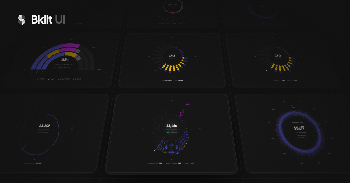 Radial Chart Examples | Bklit UI